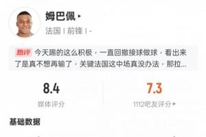 已尽力！姆巴佩本场数据：传射建功+3过人成功2关键传球，评分8.4